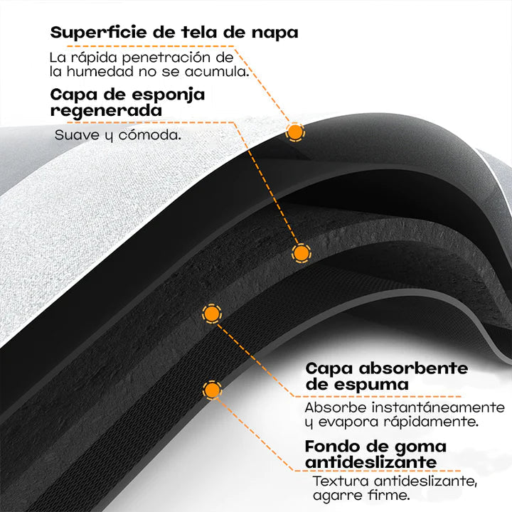 TAPETE DE BAÑO ULTRA ABSORBENTE Y ANTIDESLIZANTE | SECADO RÁPIDO